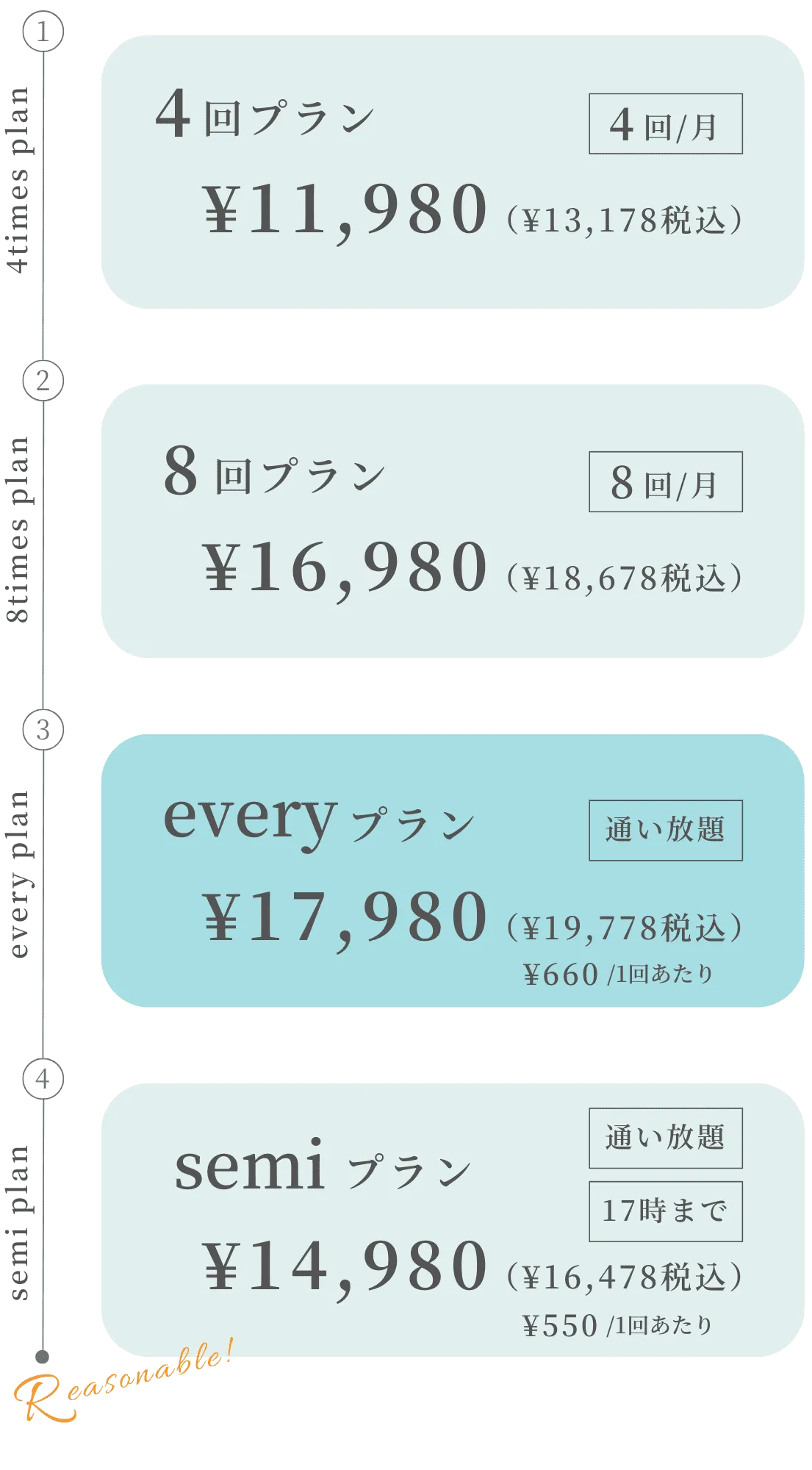 料金プラン表