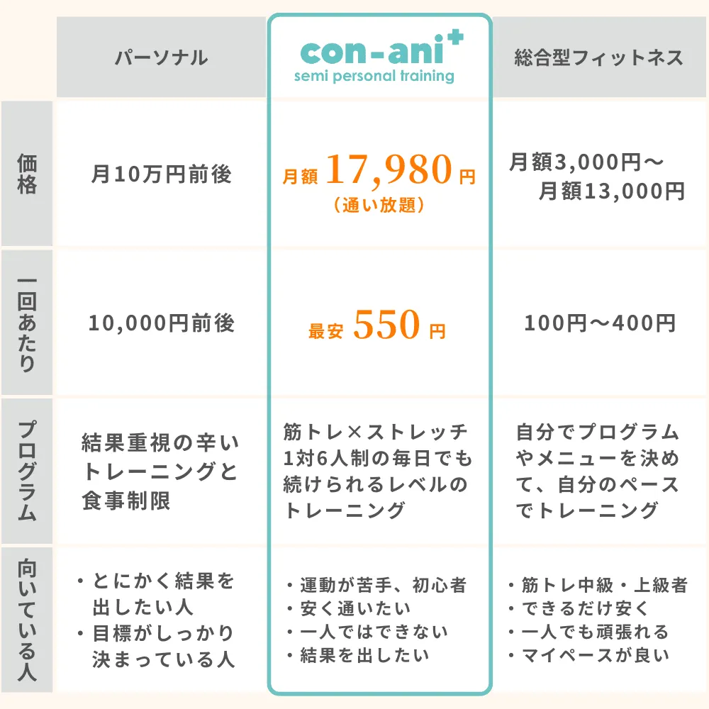 他ジムとの料金比較表