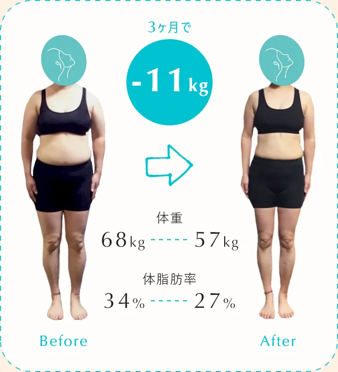 モニターのお客様のビフォーアフター画像
