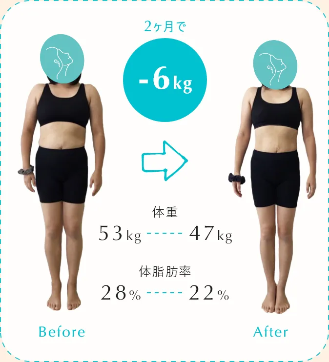 モニターのお客様のビフォーアフター画像